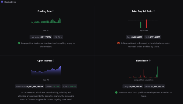 Bitcoin At Crossroad With High Liquidations: Will $BTC Top $71K?
