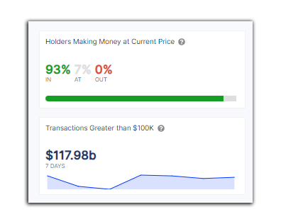 Bitcoin Bounces Back to $67,800: Bullish Signs and Trump’s Speech Fuel the Surge Bitcoin Bounces Back to $67,800: Bullish Signs and Trump’s Speech Fuel the Surge