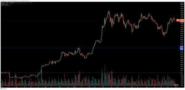 Michael Saylor bets on Bitcoin’s bullish future but is $270T market cap achievable? Michael Saylor bets on Bitcoin’s bullish future but is $270T market cap achievable?