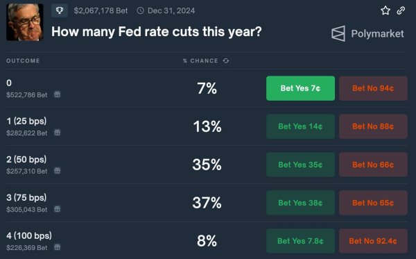 AI predicts Bitcoin price ahead of interest rate decision meeting AI predicts Bitcoin price ahead of interest rate decision meeting