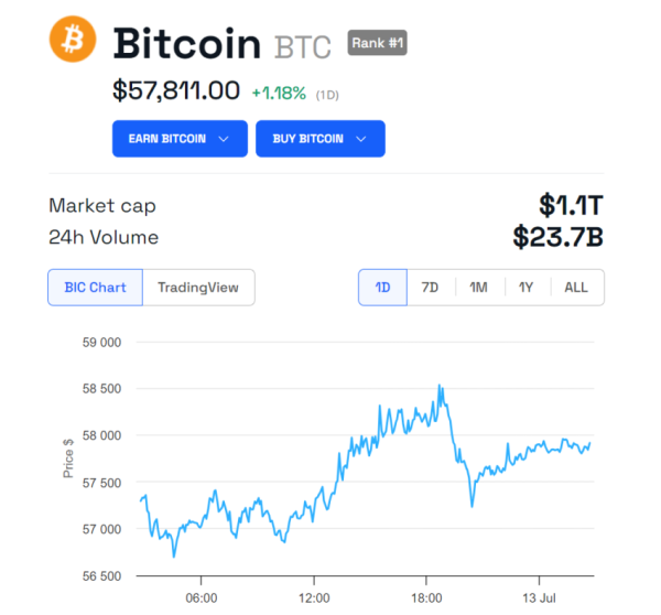 Crypto Market Awaits Reaction After German Government Now Has Zero Bitcoin Crypto Market Awaits Reaction After German Government Now Has Zero Bitcoin