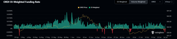Can Bitcoin Break $70K Before August Amid New US Crypto Plans? Can Bitcoin Break $70K Before August Amid New US Crypto Plans?