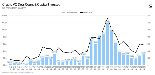 Post Nashville Event Recap - A Bitcoin VC Perspective The Good, The Bad, and the Bullish Post Nashville Event Recap - A Bitcoin VC Perspective The Good, The Bad, and the Bullish
