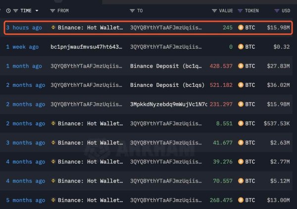 Profitable trader buys $16 million in Bitcoin, gives bullish signal