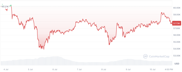 '$1 Million BTC' Samson Mow Delivers Epic Bitcoin Whale Stat '$1 Million BTC' Samson Mow Delivers Epic Bitcoin Whale Stat