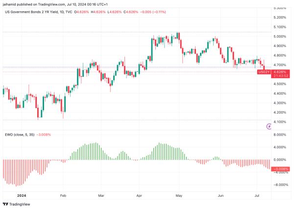 Bitcoin is primed for a breakout in spite of selling pressure Bitcoin is primed for a breakout in spite of selling pressure