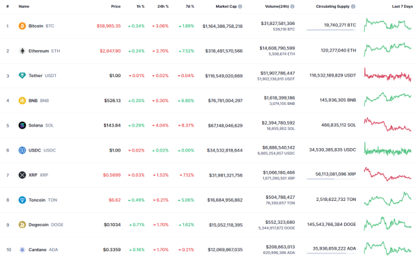Bitcoin (BTC) Prediction for August 15