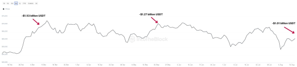 Bitcoin Observes Pullback To $58,000: Is This The Cause? Bitcoin Observes Pullback To $58,000: Is This The Cause?