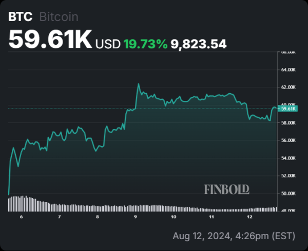 Bitcoin set for $125,000 if this level is breached, according to analyst