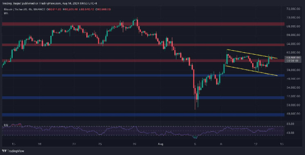 Bitcoin Price Analysis: Is $64K Next for BTC or is a Crash Toward $56K More Likely?