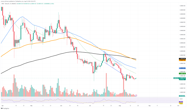 Shiba Inu (SHIB) Is Sleeping: When Will It Wake Up? Solana (SOL) on Reversal Support, Is Bitcoin (BTC) Finally Safe on $60,000? Shiba Inu (SHIB) Is Sleeping: When Will It Wake Up? Solana (SOL) on Reversal Support, Is Bitcoin (BTC) Finally Safe on $60,000?