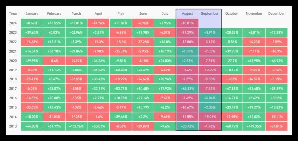 Bitcoin Analysis Indicates Imminent Price Drop to $48,000! Bitcoin Analysis Indicates Imminent Price Drop to $48,000!