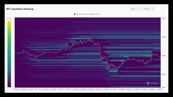 Bitcoin Analysis Indicates Imminent Price Drop to $48,000! Bitcoin Analysis Indicates Imminent Price Drop to $48,000!
