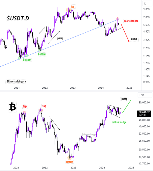 Is Bitcoin Ready to Soar? Key Indicators Signal Potential $72K Target Is Bitcoin Ready to Soar? Key Indicators Signal Potential $72K Target
