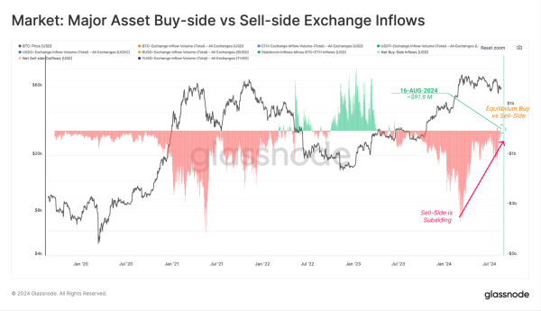 Bitcoin&rsquo;s tumble below $50k was due to overreaction from short-term holders