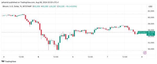 Market recovery stalls with U.S. stocks in red – And Bitcoin? Market recovery stalls with U.S. stocks in red – And Bitcoin?