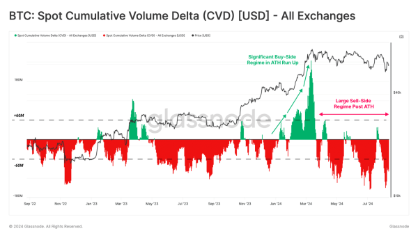 Crypto faces largest downtrend of cycle, says Glassnode Crypto faces largest downtrend of cycle, says Glassnode