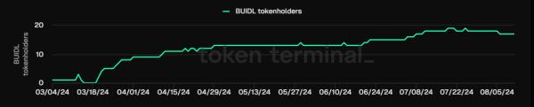 Are Bitcoin ETFs on track to surpass Satoshi Nakamoto as the largest BTC holder? Are Bitcoin ETFs on track to surpass Satoshi Nakamoto as the largest BTC holder?