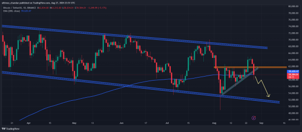 Bitcoin Drops 6%, Crypto Liquidations Hit $314M, What’s Next for Market? Bitcoin Drops 6%, Crypto Liquidations Hit $314M, What’s Next for Market?