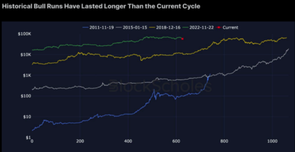 Bitcoin Whales HODL as New Signals Suggest Bull Cycle Is Not Over Bitcoin Whales HODL as New Signals Suggest Bull Cycle Is Not Over