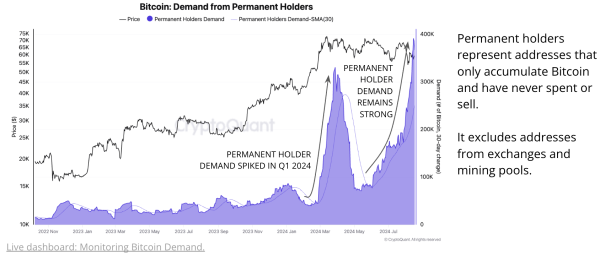 What’s keeping Bitcoin stuck between $57.5K and $62K? What’s keeping Bitcoin stuck between $57.5K and $62K?