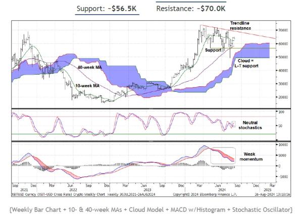 Bitcoin Price Poised for a Weak September, Analysts Say Bitcoin Price Poised for a Weak September, Analysts Say