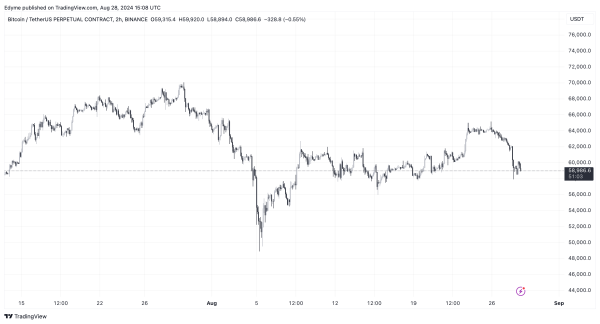 Bitcoin’s Sudden Drop: Could This Be a Setup for a Massive Rally? Analyst Weighs In Bitcoin’s Sudden Drop: Could This Be a Setup for a Massive Rally? Analyst Weighs In