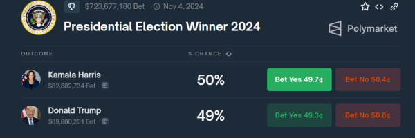Harris vs. Trump: Polymarket Reveals A Closely Fought Election Battle
