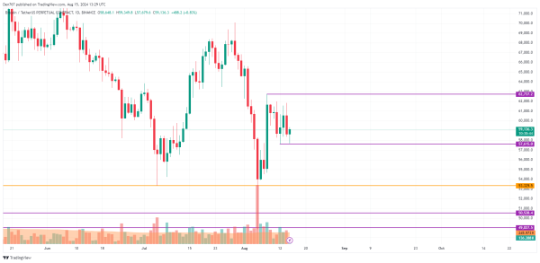 Bitcoin (BTC) Prediction for August 15