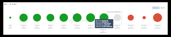 Bitcoin Analysis Indicates Imminent Price Drop to $48,000! Bitcoin Analysis Indicates Imminent Price Drop to $48,000!