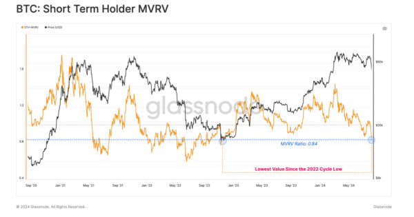 Is it Time to Buy Bitcoin? Analyzing the Recent Dip