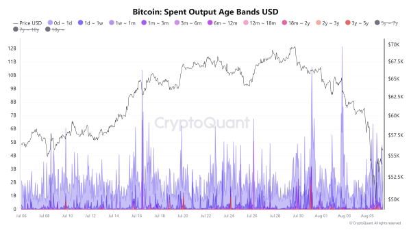 Bitcoin shows signs of relief rally amid calls for emergency rate cuts and technical indicators Bitcoin shows signs of relief rally amid calls for emergency rate cuts and technical indicators