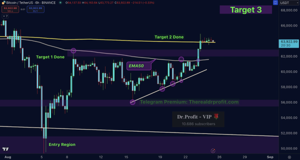 Analyst Remains Bullish on Bitcoin After Successful Prediction That BTC Would Hit 65K by End of Last Week Analyst Remains Bullish on Bitcoin After Successful Prediction That BTC Would Hit 65K by End of Last Week