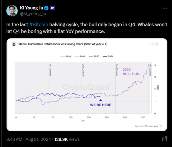 Experts Eye Q4 as Turning Point for Bitcoin’s New ATH Experts Eye Q4 as Turning Point for Bitcoin’s New ATH