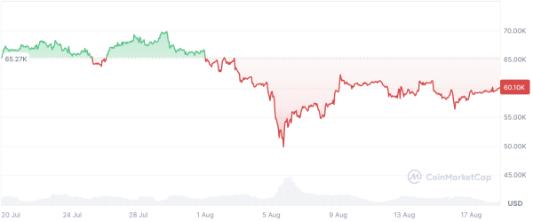 Samson Mow Debunks Bitcoin FUD: 'Not Likely Bitcoin Can Go That Low'