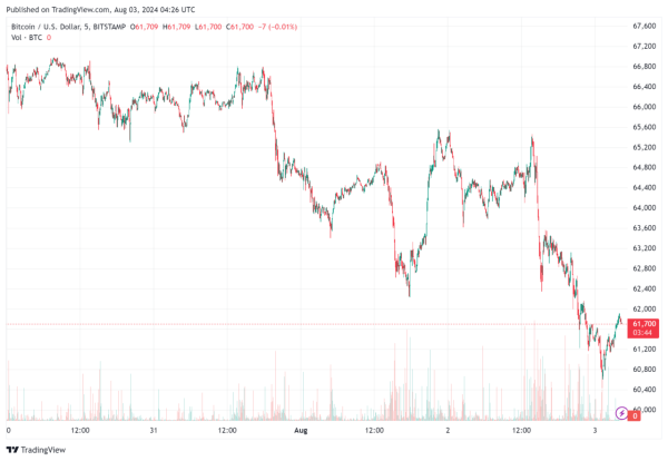 What’s Next for Bitcoin? Analyst Explains Key Technical and Fundamental Signals What’s Next for Bitcoin? Analyst Explains Key Technical and Fundamental Signals