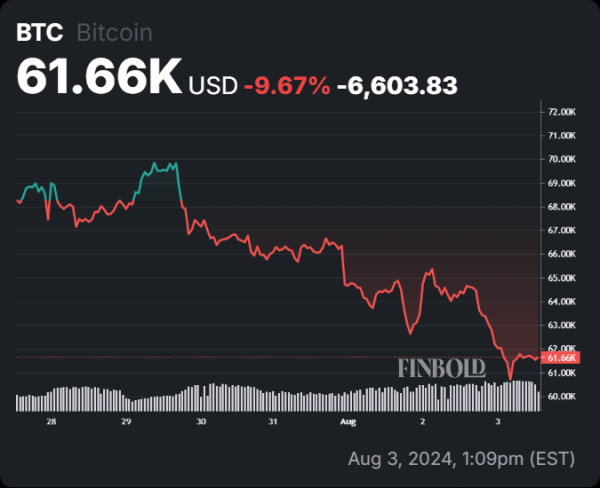 Analyst sets timeline for Bitcoin's 'capitulation event' that’s due next Analyst sets timeline for Bitcoin's 'capitulation event' that’s due next