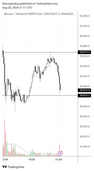 Analyst Likens Bitcoin Collapse Below $50,000 to COVID-Induced 2020 Crash, Sees BTC Starting Actual Bull Run