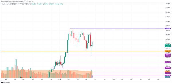 Bitcoin (BTC) Prediction for August 15