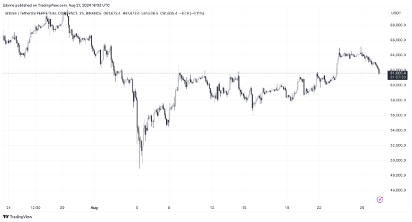 Analyst Predicts Bitcoin Will Top Out By 2025, But At What Price Target? Analyst Predicts Bitcoin Will Top Out By 2025, But At What Price Target?