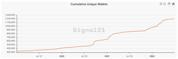 Stacks, the OG Bitcoin L2, shows the power of being early | Opinion