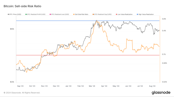 Analyst Foresees Explosive Bitcoin (BTC) Bull Market Rally