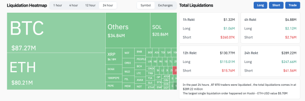 Bitcoin Plunges Below $62 000 as Crypto Bulls See $290 Million Liquidations Bitcoin Plunges Below $62 000 as Crypto Bulls See $290 Million Liquidations