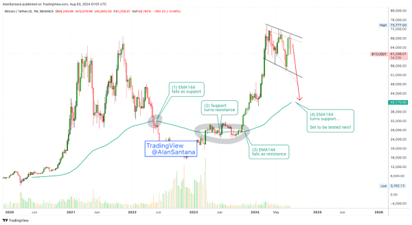 Analyst sets timeline for Bitcoin's 'capitulation event' that’s due next Analyst sets timeline for Bitcoin's 'capitulation event' that’s due next