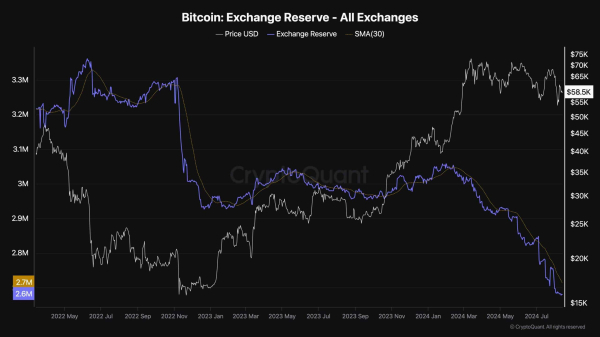 Bitcoin Price Analysis: Is $64K Next for BTC or is a Crash Toward $56K More Likely?