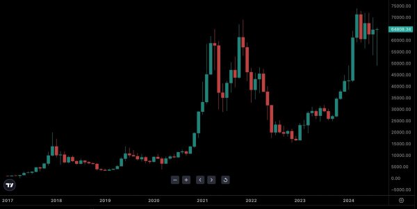 Bitcoin&rsquo;s August Candle Hints at Major Reversal&mdash;Are Bulls About to Take Over?