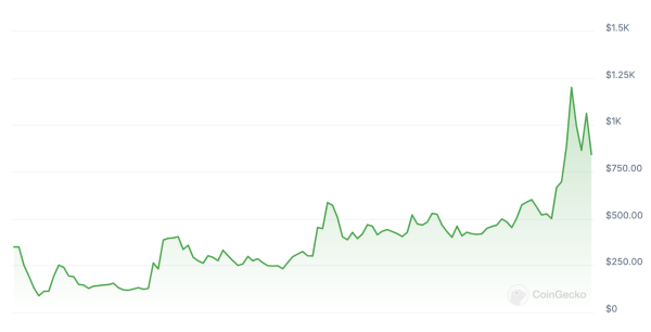 Lightspeed Newsletter: ORE expected to resume mining this weekend Lightspeed Newsletter: ORE expected to resume mining this weekend