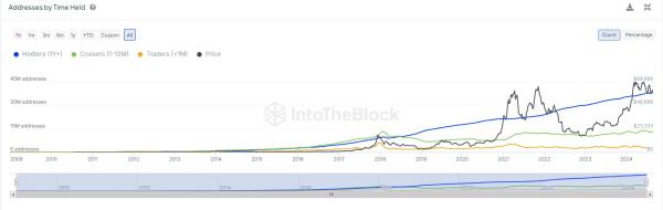 Bitcoin Wallet Holding 100 BTC Reactivated After 11 Years of Silence Bitcoin Wallet Holding 100 BTC Reactivated After 11 Years of Silence