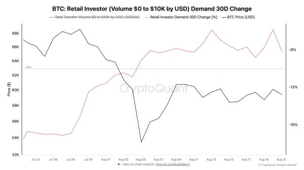 What’s keeping Bitcoin stuck between $57.5K and $62K? What’s keeping Bitcoin stuck between $57.5K and $62K?