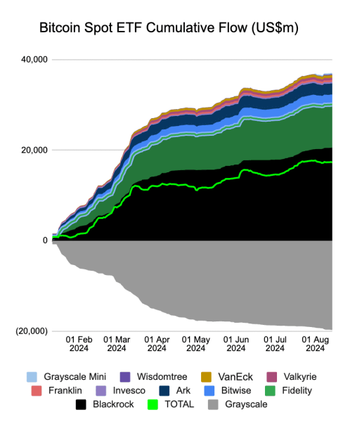 Stacks, the OG Bitcoin L2, shows the power of being early | Opinion